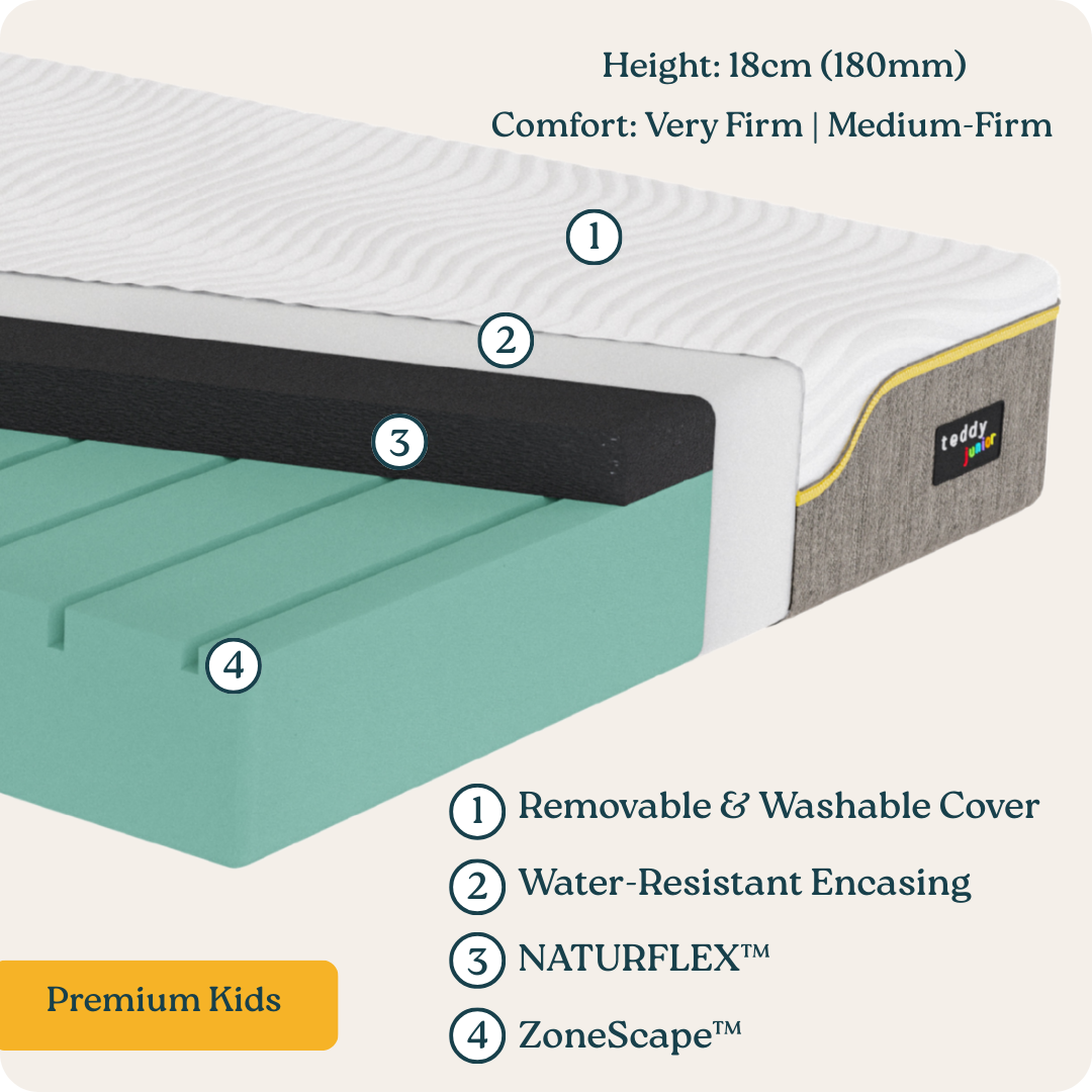 teddy Junior LUX - Premium Kids Mattress